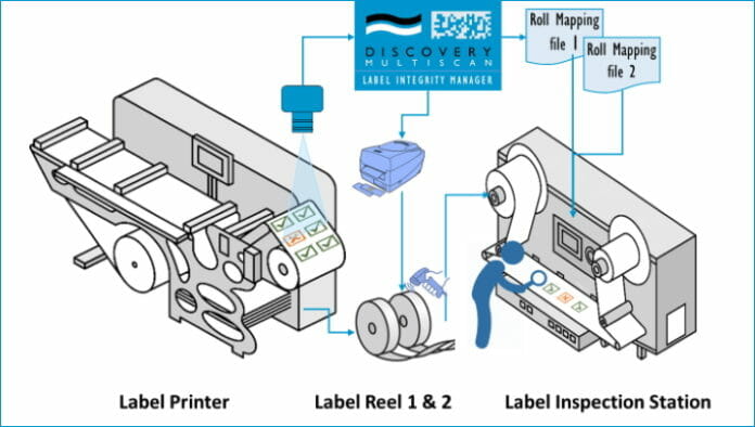 Lake Image Systems