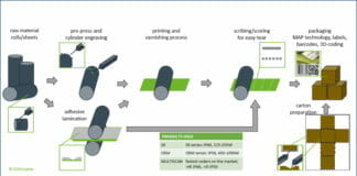 Luxinar, Digitale Lasertechnologie, Laserkennzeichnung, Laser-Beschriftungssystem,