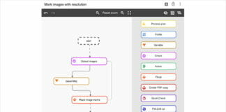 callas software, Workflow,