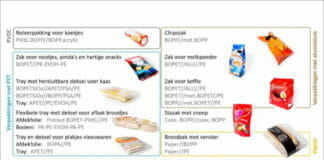 KIDV, Ceflex, Recycling, Kunststoffrecycling, flexible Verpackungen,