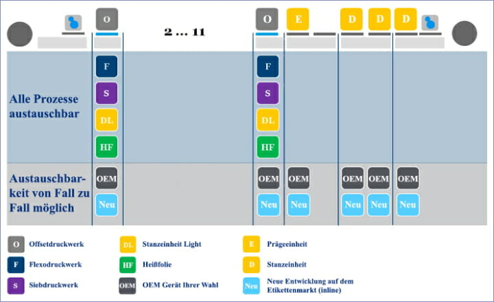 Gallus, Etikettendruck, Wirtschaftlichkeit