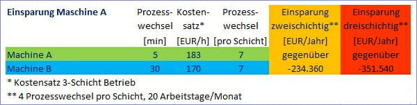 Gallus, Etikettendruck, Wirtschaftlichkeit