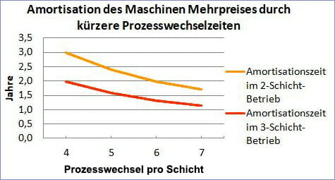 Gallus, Etikettendruck, Wirtschaftlichkeit