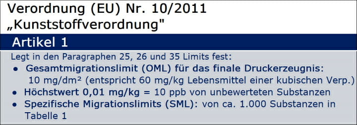Low Migration Druckfarben
