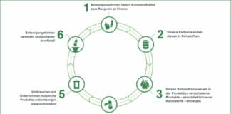 IK Kunststoffverpackungen, Kunststoffrecycling, Recyclingmaterial,