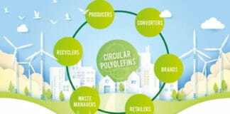 PCEP, Kreislaufwirtschaft