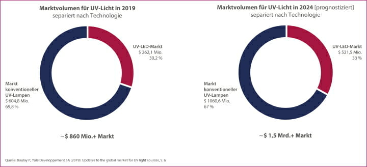IST Metz, Eta Plus, UV-Technik,