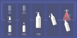 GS1 Germany, Recycling, Kunststoffrecycling,