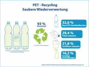 IK Kunststoffverpackungen, Kreislaufwirtschaft, Kunststoffverpackungen, 
