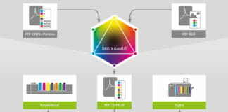 CGS Oris, Colour Management,