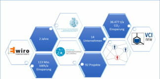 Mitsubishi HiTec Paper, Energieeffizienz,