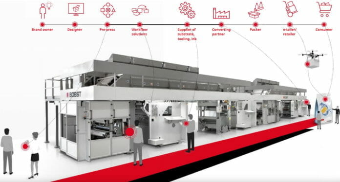Bobst