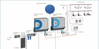 Condair Systems, Luftbefeuchtung