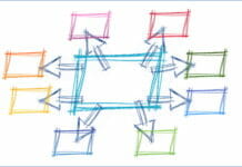 Partnerschaft zu Hochschulförderung Rathgeber, smart-TEC, Hochschule München,