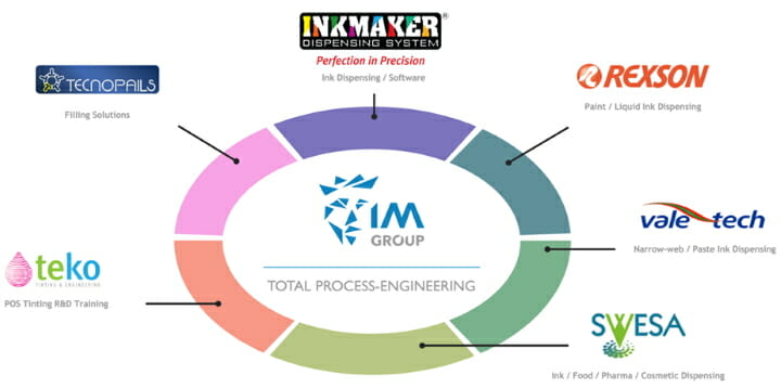 Inkmaker, IM Group