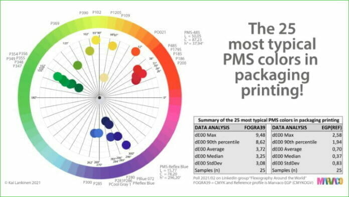 Marvaco, Expanded Gamut Printing, Pantone,