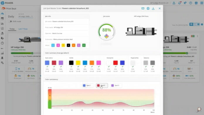 HP Indigo, Farbmanagement,