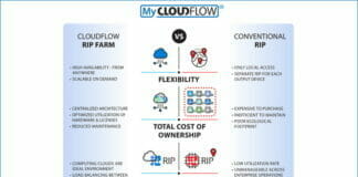 Hybrid Software, Global Graphics, Cloudflow,