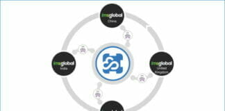 iMSGlobal, Hybrid Software, Cloudflow,