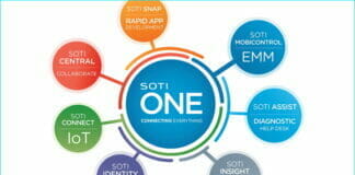 Soti, IoT,