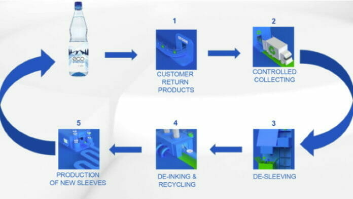 CCL Label, Deutscher Verpackungspreis, Sleeve-Etiketten,