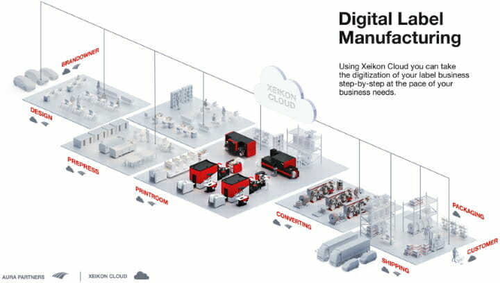 Xeikon, Digitaldruck, 