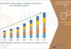 Data Bridge Market Research, Marktstudien,