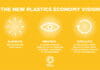 UPM Raflatac, Ellen MacArthur Foundation, Kreislaufwirtschaft,