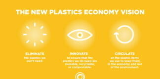 UPM Raflatac, Ellen MacArthur Foundation, Kreislaufwirtschaft,
