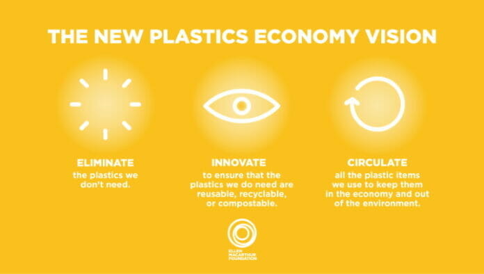 UPM Raflatac, Ellen MacArthur Foundation, Kreislaufwirtschaft,