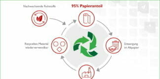 Felix Schoeller, Verpackungspapiere,