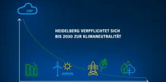 Heidelberg, Klimaschutz,