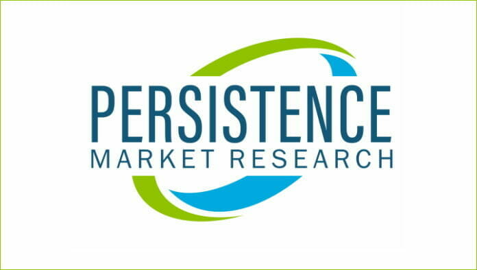 Persistence Market Research, Marktstudien, Sleeve-Etiketten,