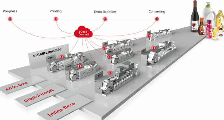 Bobst, Mouvent, UV-Inkjet, Richmark Label
