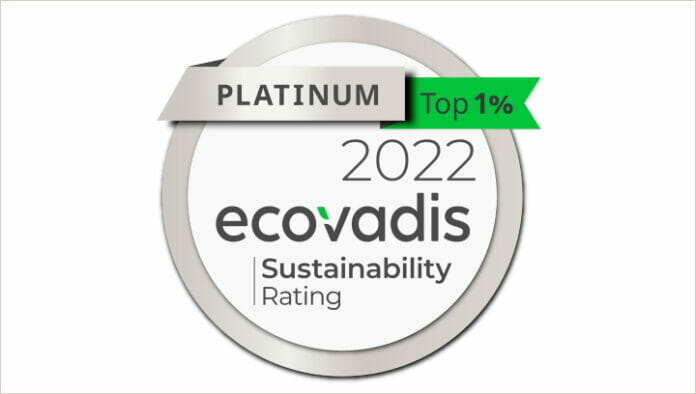 Eckart, EcoVadis, Nachhaltigkeit,