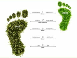 Lerchmüller, CO2-Fussabdruck, Klimaschutz,