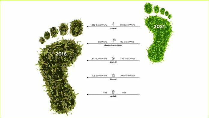 Lerchmüller, CO2-Fussabdruck, Klimaschutz,