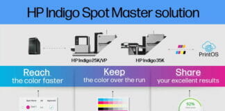 HP Indigo, Farbmanagement,