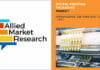 Applied Market Research, Digitaldruck, Verpackungsdruck, Marktstudien,