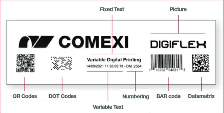 Comexi, UV-Inkjet, Variabler Datendruck, 