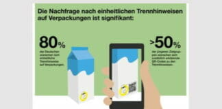 Trennhinweis, Recycling,