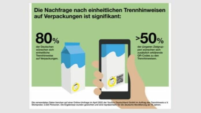 Trennhinweis, Recycling,