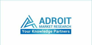 Adroit Market Research, Thermopapier, Marktstudien,