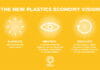 UPM Raflatac, Ellen MacArthur Foundation, Nachhaltigkeit, Etikettenmaterial,