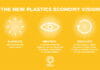 UPM Raflatac, Ellen MacArthur Foundation, Nachhaltigkeit, Etikettenmaterial,