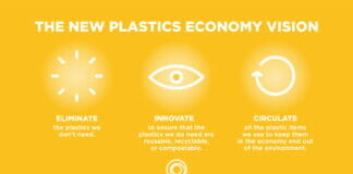 UPM Raflatac, Ellen MacArthur Foundation, Nachhaltigkeit, Etikettenmaterial,