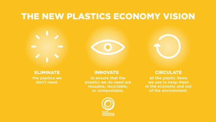 UPM Raflatac, Ellen MacArthur Foundation, Nachhaltigkeit, Etikettenmaterial,