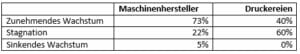 Schmalbahndruck, Faltschachteln, Selbstklebeetiketten,
