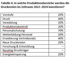 Schmalbahndruck, Faltschachteln, Selbstklebeetiketten,