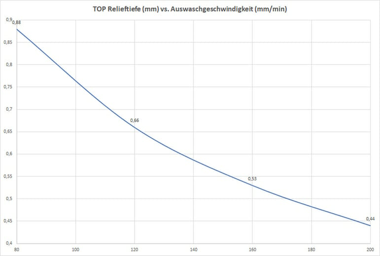 Asahi Photoproducts, Flexodruckplatten, Fotopolymerplatten, Flexoplatten-Herstellung,
